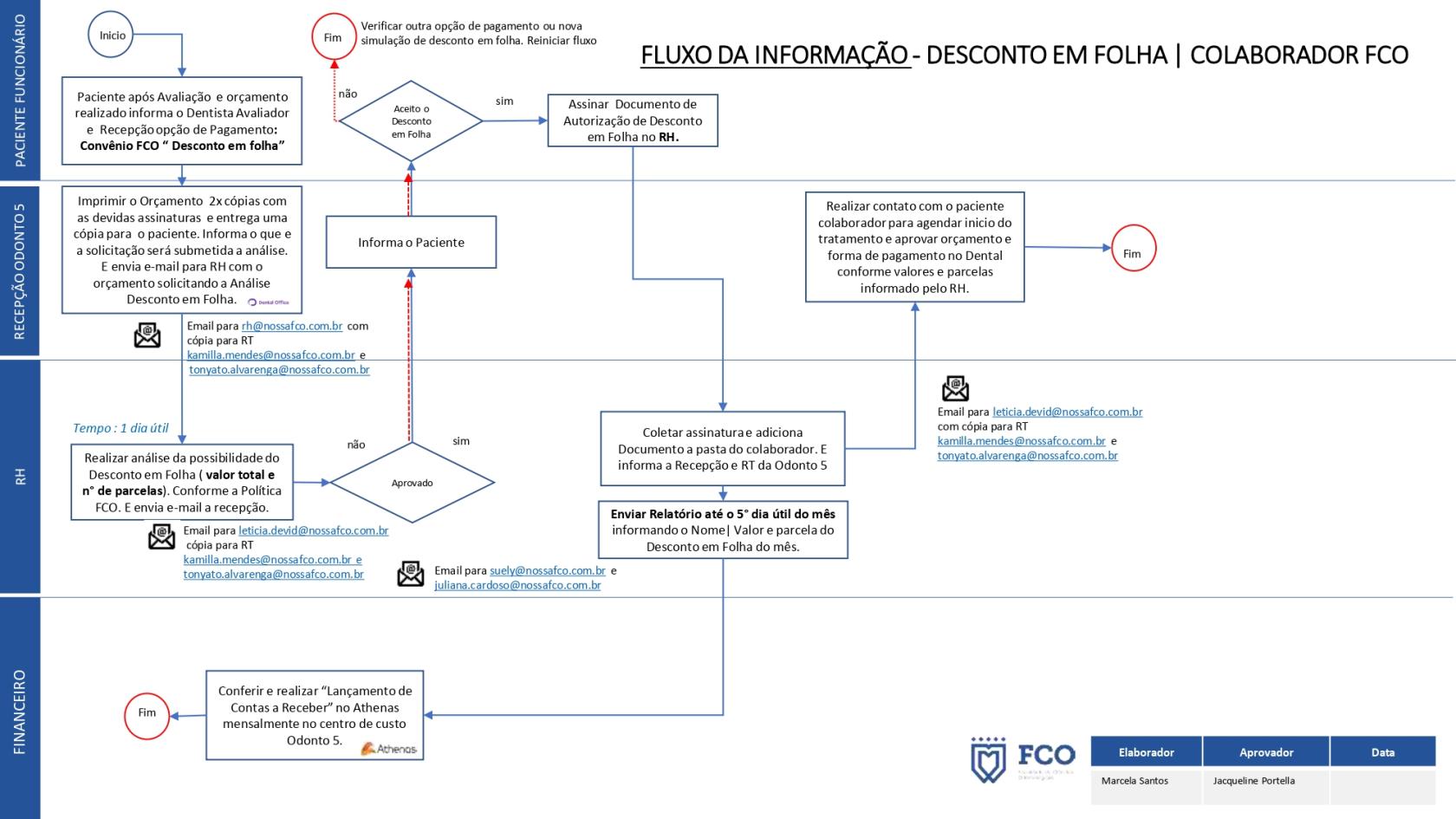 Fluxo Pagamento em Folha Odonto 5_page-0001.jpg