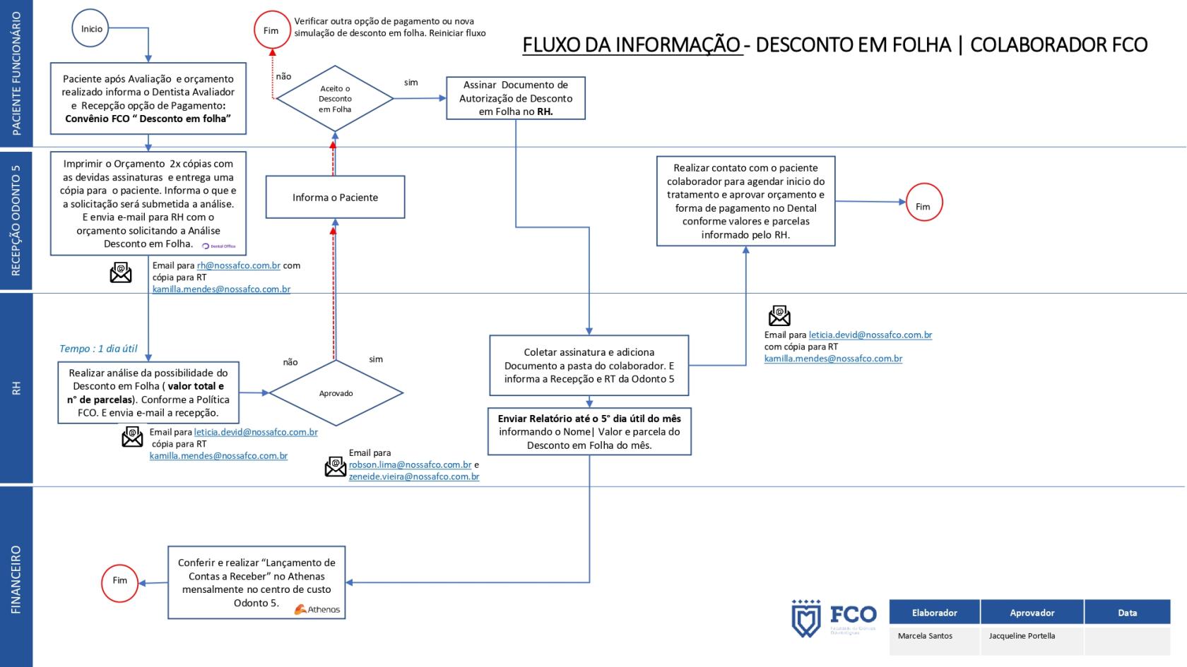 Fluxo de Pagamento em Folha Odonto 5_organized (1)_page-0001.jpg