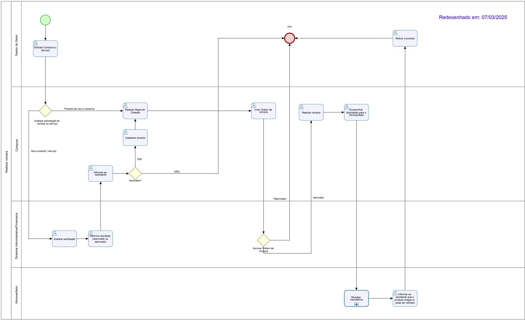 Fluxo de compras_page-0001.jpg