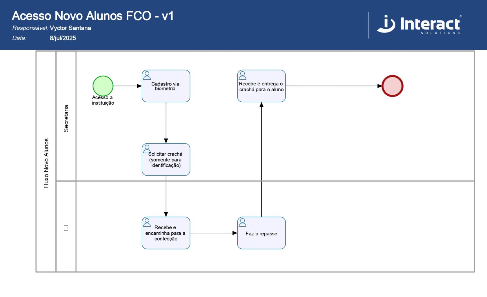 Fluxograma Alunos_page-0001.jpg